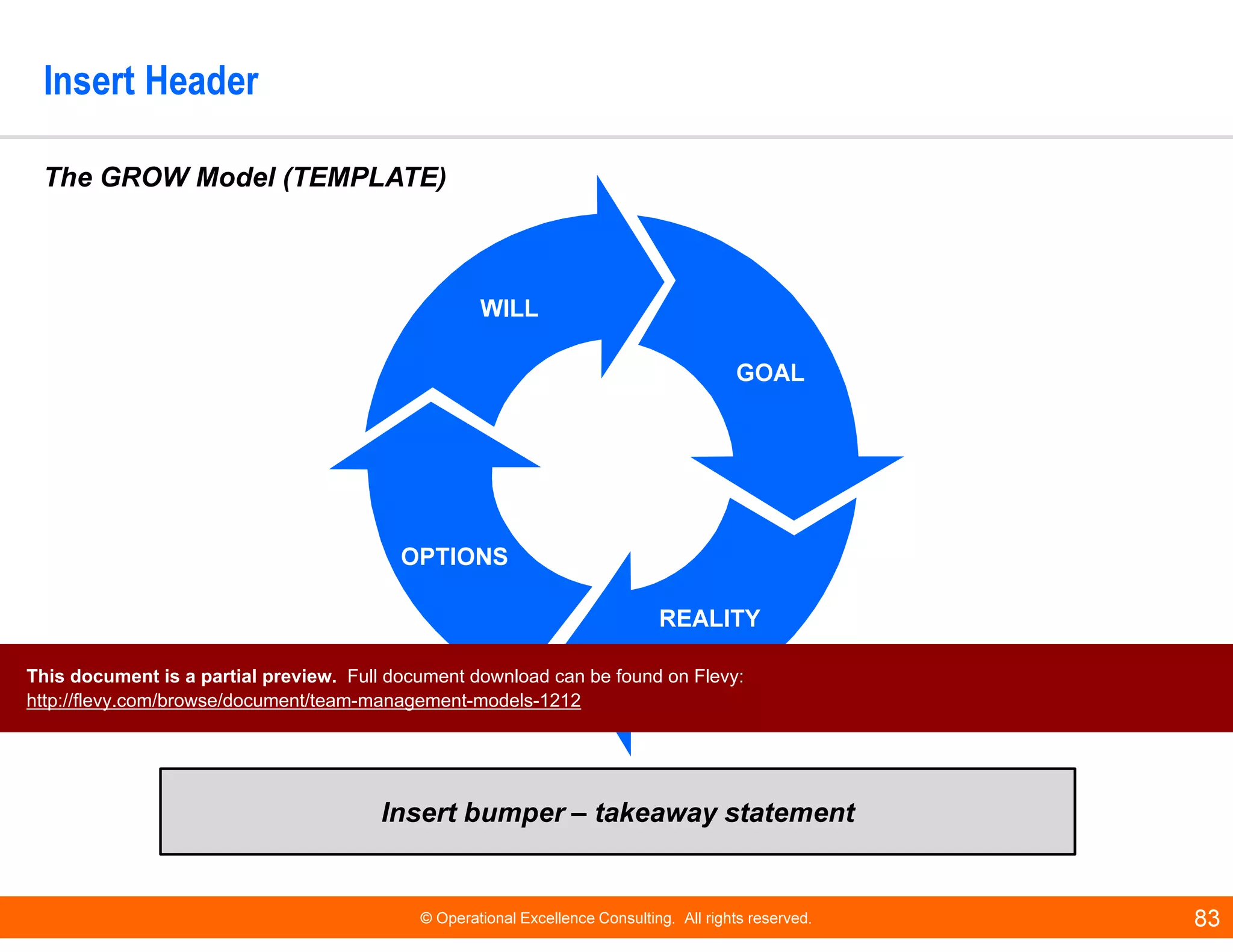 © Operational Excellence Consulting. All rights reserved. 83
Insert Header
Insert bumper – takeaway statement
The GROW Model (TEMPLATE)
WILL
OPTIONS
REALITY
GOAL
This document is a partial preview. Full document download can be found on Flevy:
http://flevy.com/browse/document/team-management-models-1212
 