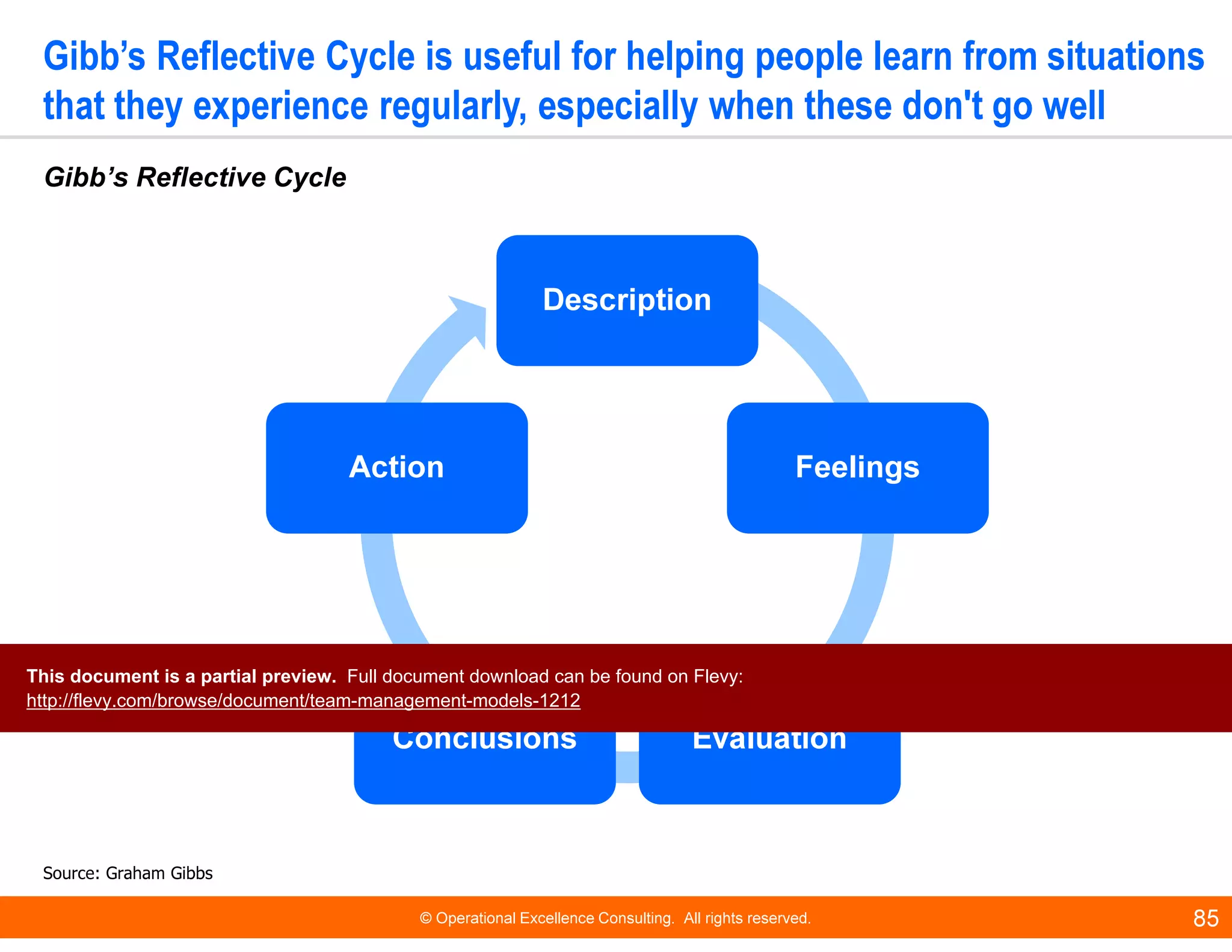 © Operational Excellence Consulting. All rights reserved. 85
Gibb’s Reflective Cycle is useful for helping people learn from situations
that they experience regularly, especially when these don't go well
Gibb’s Reflective Cycle
Source: Graham Gibbs
DescriptionDescription
FeelingsFeelings
EvaluationEvaluationConclusionsConclusions
ActionAction
This document is a partial preview. Full document download can be found on Flevy:
http://flevy.com/browse/document/team-management-models-1212
 