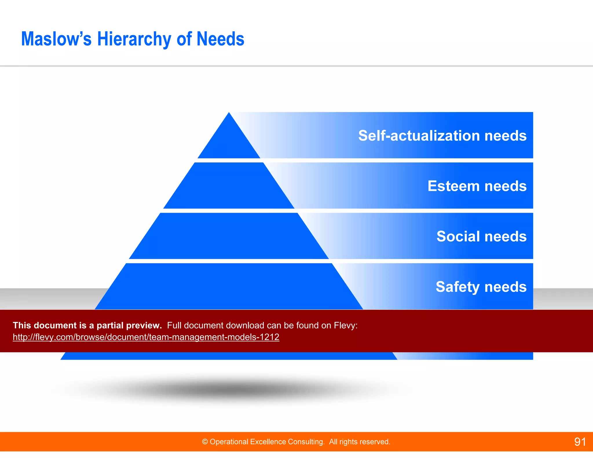 © Operational Excellence Consulting. All rights reserved. 91
Maslow’s Hierarchy of Needs
Self-actualization needs
Esteem needs
Social needs
Safety needs
Physiological
Needs
This document is a partial preview. Full document download can be found on Flevy:
http://flevy.com/browse/document/team-management-models-1212
 