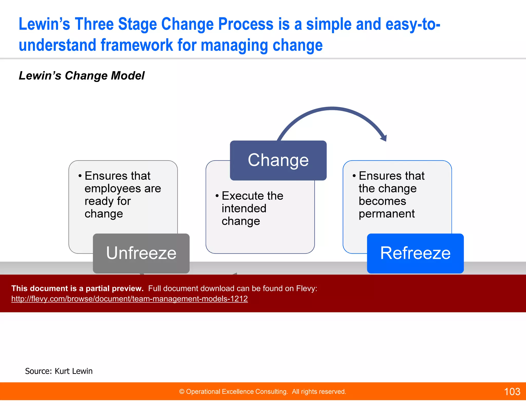 © Operational Excellence Consulting. All rights reserved. 103
Lewin’s Three Stage Change Process is a simple and easy-to-
understand framework for managing change
Source: Kurt Lewin
• Ensures that
employees are
ready for
change
Unfreeze
• Execute the
intended
change
Change
• Ensures that
the change
becomes
permanent
Refreeze
Lewin’s Change Model
This document is a partial preview. Full document download can be found on Flevy:
http://flevy.com/browse/document/team-management-models-1212
 