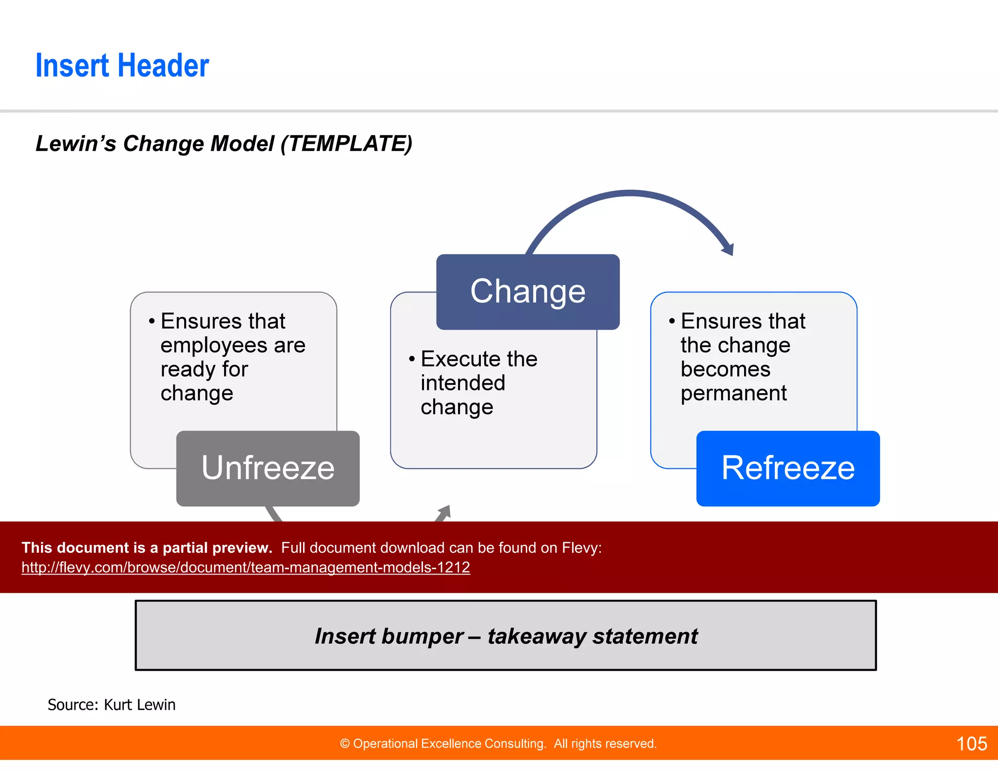 © Operational Excellence Consulting. All rights reserved. 105
Insert Header
Insert bumper – takeaway statement
Lewin’s Change Model (TEMPLATE)
Source: Kurt Lewin
• Ensures that
employees are
ready for
change
Unfreeze
• Execute the
intended
change
Change
• Ensures that
the change
becomes
permanent
Refreeze
This document is a partial preview. Full document download can be found on Flevy:
http://flevy.com/browse/document/team-management-models-1212
 