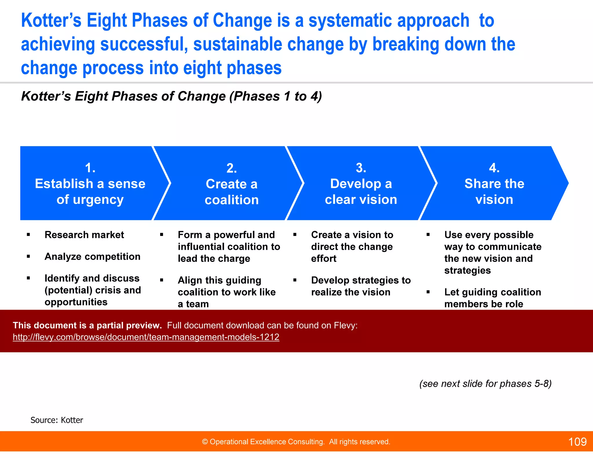 © Operational Excellence Consulting. All rights reserved. 109
Kotter’s Eight Phases of Change is a systematic approach to
achieving successful, sustainable change by breaking down the
change process into eight phases
1.
Establish a sense
of urgency
1.
Establish a sense
of urgency
3.
Develop a
clear vision
3.
Develop a
clear vision
4.
Share the
vision
4.
Share the
vision
Research market
Analyze competition
Identify and discuss
(potential) crisis and
opportunities
Form a powerful and
influential coalition to
lead the charge
Align this guiding
coalition to work like
a team
Create a vision to
direct the change
effort
Develop strategies to
realize the vision
Use every possible
way to communicate
the new vision and
strategies
Let guiding coalition
members be role
models for the rest of
the organization
2.
Create a
coalition
Source: Kotter
Kotter’s Eight Phases of Change (Phases 1 to 4)
(see next slide for phases 5-8)
This document is a partial preview. Full document download can be found on Flevy:
http://flevy.com/browse/document/team-management-models-1212
 