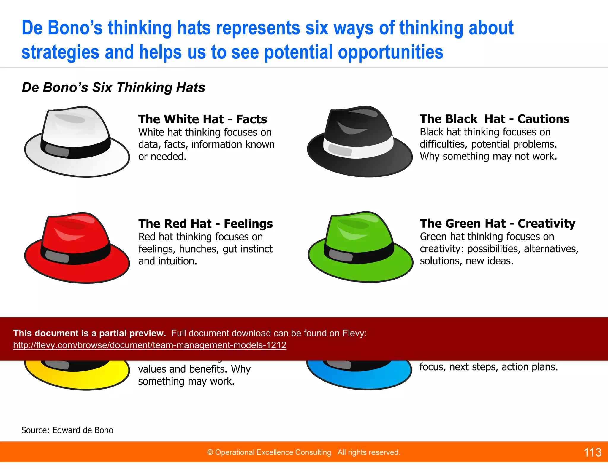 © Operational Excellence Consulting. All rights reserved. 113
De Bono’s thinking hats represents six ways of thinking about
strategies and helps us to see potential opportunities
Source: Edward de Bono
De Bono’s Six Thinking Hats
The White Hat - Facts
White hat thinking focuses on
data, facts, information known
or needed.
The Yellow Hat -
Benefits
Yellow hat thinking focuses on
values and benefits. Why
something may work.
The Red Hat - Feelings
Red hat thinking focuses on
feelings, hunches, gut instinct
and intuition.
The Black Hat - Cautions
Black hat thinking focuses on
difficulties, potential problems.
Why something may not work.
The Blue Hat - Process
Blue hat thinking focuses on
managing the thinking process,
focus, next steps, action plans.
The Green Hat - Creativity
Green hat thinking focuses on
creativity: possibilities, alternatives,
solutions, new ideas.
This document is a partial preview. Full document download can be found on Flevy:
http://flevy.com/browse/document/team-management-models-1212
 