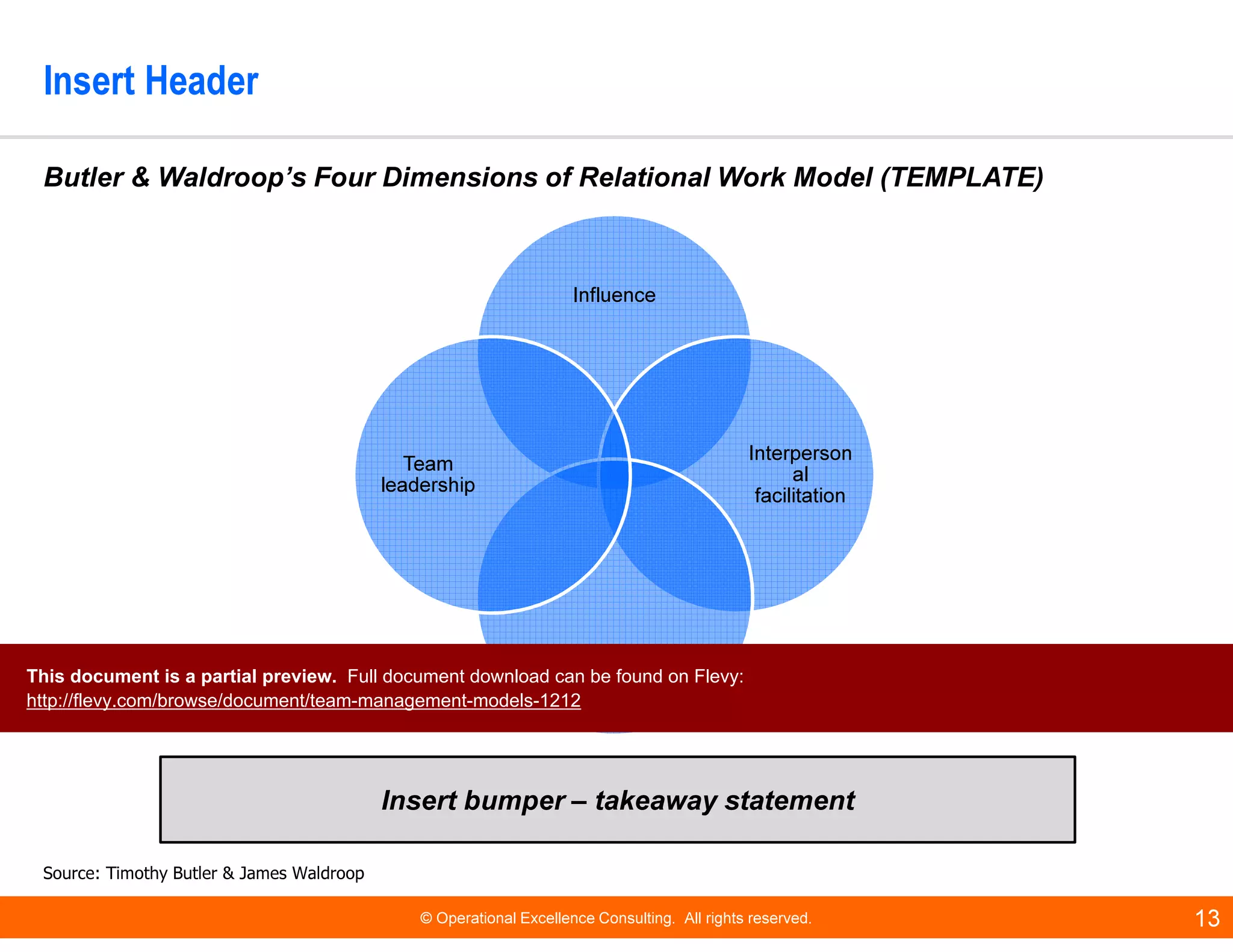 © Operational Excellence Consulting. All rights reserved. 13
Insert Header
Insert bumper – takeaway statement
Butler & Waldroop’s Four Dimensions of Relational Work Model (TEMPLATE)
Influence
Interperson
al
facilitation
Relational creativity
Team
leadership
Source: Timothy Butler & James Waldroop
This document is a partial preview. Full document download can be found on Flevy:
http://flevy.com/browse/document/team-management-models-1212
 