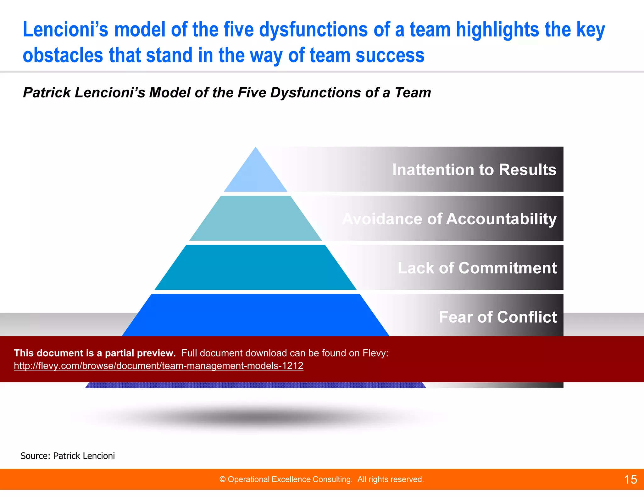 © Operational Excellence Consulting. All rights reserved. 15
Inattention to Results
Avoidance of Accountability
Lack of Commitment
Fear of Conflict
Absence of Trust
Patrick Lencioni’s Model of the Five Dysfunctions of a Team
Lencioni’s model of the five dysfunctions of a team highlights the key
obstacles that stand in the way of team success
Source: Patrick Lencioni
This document is a partial preview. Full document download can be found on Flevy:
http://flevy.com/browse/document/team-management-models-1212
 
