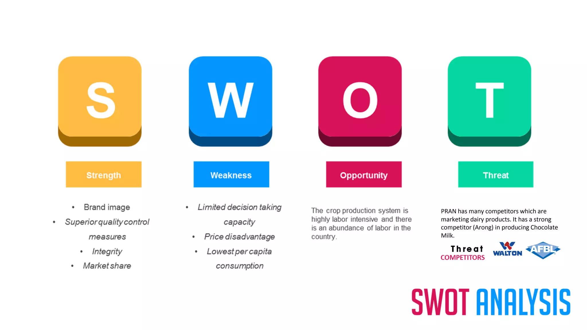 PRAN-RFL Group Presentaion by Imtiaz x | PDF