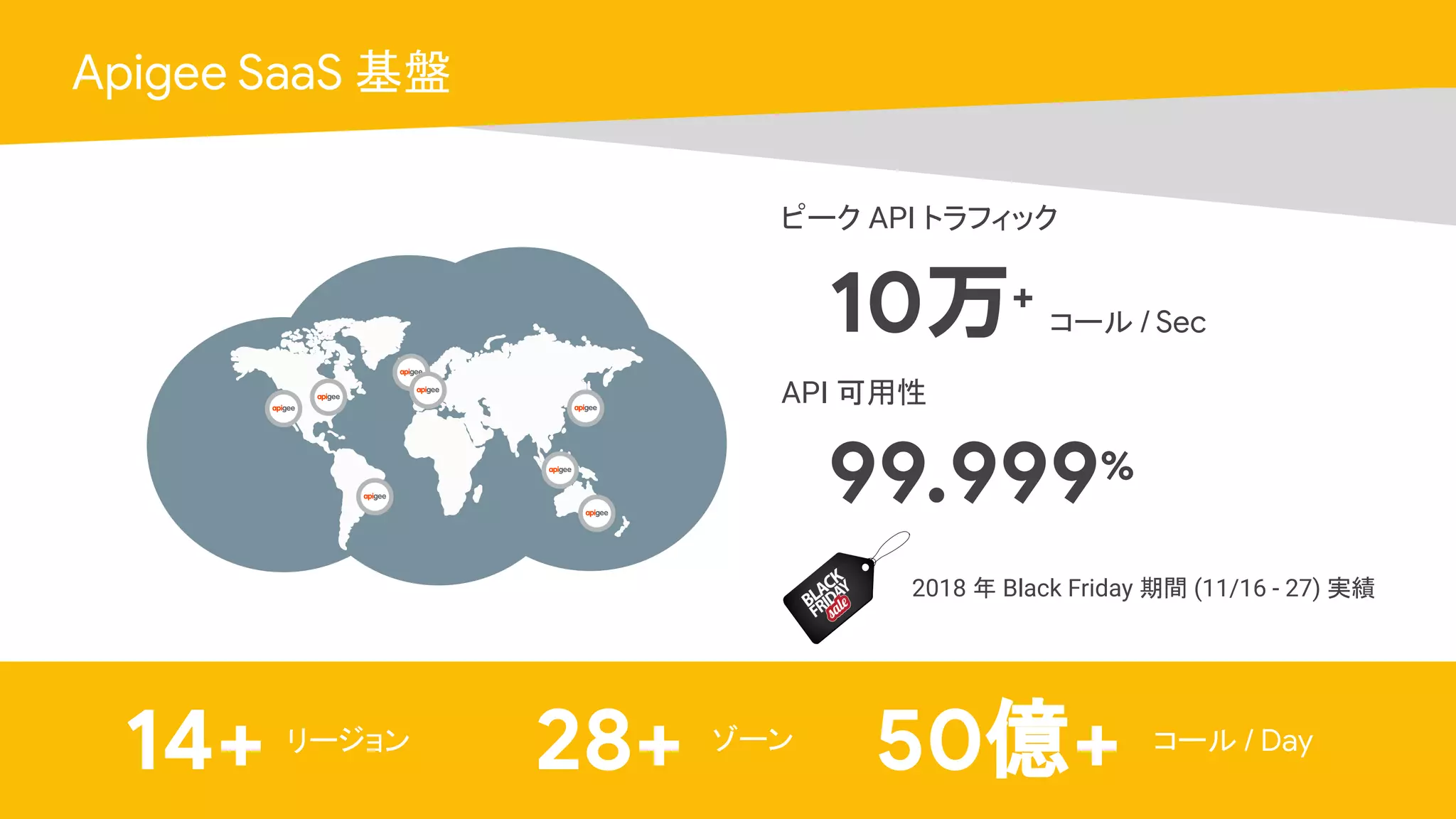 Cloud OnAir
Apigee SaaS 基盤
©2016 Apigee. All Rights Reserved.
API 可用性
ピーク API トラフィック
99.999%
10万+
ゾーン
28+ コール / Day
50億+リージョン
14+
コール / Sec
2018 年 Black Friday 期間 (11/16 - 27) 実績
 