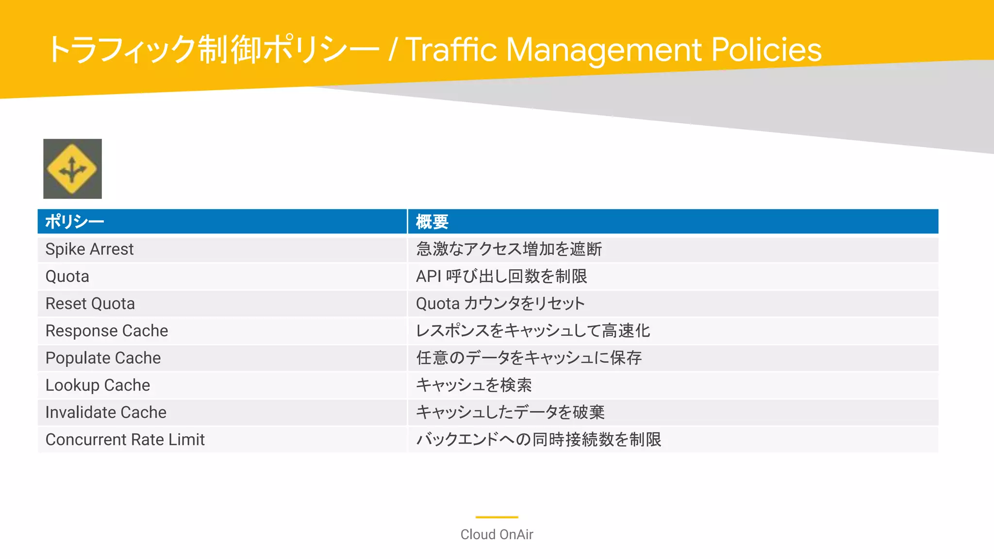 Cloud OnAir
トラフィック制御ポリシー / Traffic Management Policies
ポリシー 概要
Spike Arrest 急激なアクセス増加を遮断
Quota API 呼び出し回数を制限
Reset Quota Quota カウンタをリセット
Response Cache レスポンスをキャッシュして高速化
Populate Cache 任意のデータをキャッシュに保存
Lookup Cache キャッシュを検索
Invalidate Cache キャッシュしたデータを破棄
Concurrent Rate Limit バックエンドへの同時接続数を制限
 
