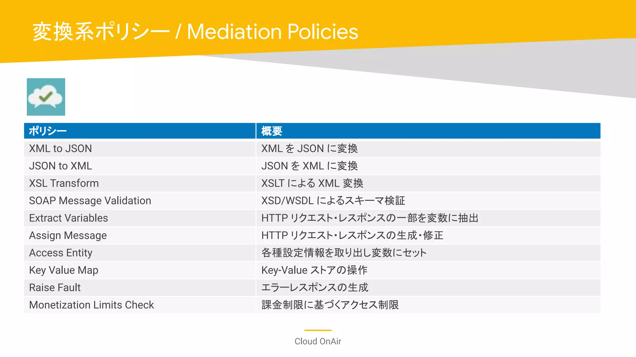 Cloud OnAir
変換系ポリシー / Mediation Policies
ポリシー 概要
XML to JSON XML を JSON に変換
JSON to XML JSON を XML に変換
XSL Transform XSLT による XML 変換
SOAP Message Validation XSD/WSDL によるスキーマ検証
Extract Variables HTTP リクエスト・レスポンスの一部を変数に抽出
Assign Message HTTP リクエスト・レスポンスの生成・修正
Access Entity 各種設定情報を取り出し変数にセット
Key Value Map Key-Value ストアの操作
Raise Fault エラーレスポンスの生成
Monetization Limits Check 課金制限に基づくアクセス制限
 