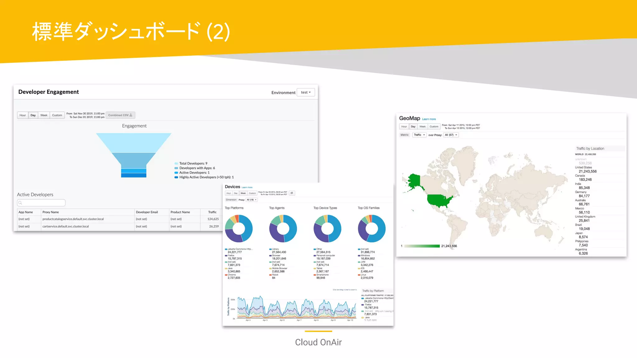 Cloud OnAir
標準ダッシュボード (2)
 