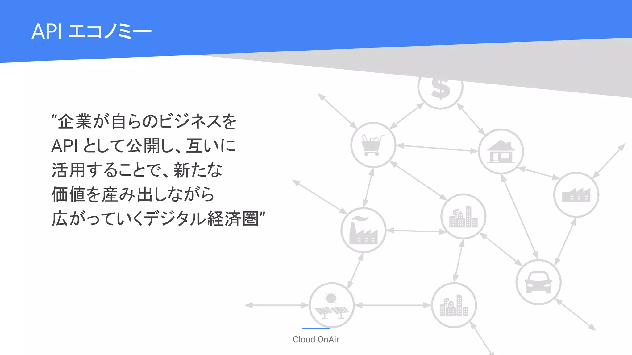 Cloud OnAir
API エコノミー
“企業が自らのビジネスを
API として公開し、互いに
活用することで、新たな
価値を産み出しながら
広がっていくデジタル経済圏”
 