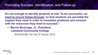 20© 2015 ELLUCIAN. CONFIDENTIAL & PROPRIETARY | Session 12120
Promoting Success: Identification, and Follow-up
It's not enough to identify students at risk. To be successful, we
need to ensure follow-through, so that students are provided the
support they need in order to remediate problems and connect
with the resources they need to succeed."
— Morris Beverage, Jr., President,
Lakeland Community College
EDUCAUSE Top Ten IT Issues: 2013
 