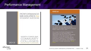 29© 2015 ELLUCIAN. CONFIDENTIAL & PROPRIETARY | Session 12120
Performance Management
 