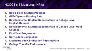 30© 2015 ELLUCIAN. CONFIDENTIAL & PROPRIETARY | Session 12120
NCCCS’s 8 Measures (KPIs)
1. Basic Skills Student Progress
2. GED Diploma Passing Rate
3. Developmental Student Success Rate in College‐Level
English Courses
4. Developmental Student Success Rate in College‐Level Math
Courses
5. First Year Progression
6. Curriculum Completion
7. Licensure and Certification Passing Rate
8. College Transfer Performance
 