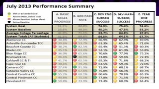 31© 2015 ELLUCIAN. CONFIDENTIAL & PROPRIETARY | Session 12120
 