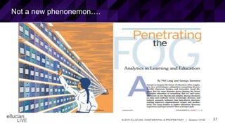 37© 2015 ELLUCIAN. CONFIDENTIAL & PROPRIETARY | Session 12120
Not a new phenonemon….
 
