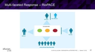 41© 2015 ELLUCIAN. CONFIDENTIAL & PROPRIETARY | Session 12120
Multi-faceted Response -- RioPACE
 