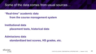 43© 2015 ELLUCIAN. CONFIDENTIAL & PROPRIETARY | Session 12120
Some of the data comes from usual sources…
“Real-time” academic data
from the course management system
Institutional data
placement tests, historical data
Admissions data
standardized test scores, HS grades, etc.
 