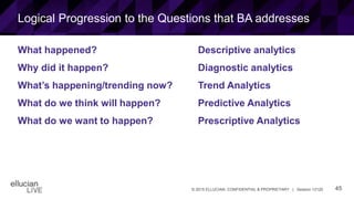 45© 2015 ELLUCIAN. CONFIDENTIAL & PROPRIETARY | Session 12120
Logical Progression to the Questions that BA addresses
What happened?
Why did it happen?
What’s happening/trending now?
What do we think will happen?
What do we want to happen?
Descriptive analytics
Diagnostic analytics
Trend Analytics
Predictive Analytics
Prescriptive Analytics
 