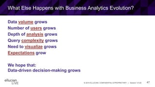 47© 2015 ELLUCIAN. CONFIDENTIAL & PROPRIETARY | Session 12120
What Else Happens with Business Analytics Evolution?
Data volume grows
Number of users grows
Depth of analysis grows
Query complexity grows
Need to visualize grows
Expectations grow
We hope that:
Data-driven decision-making grows
 