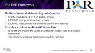 50© 2015 ELLUCIAN. CONFIDENTIAL & PROPRIETARY | Session 12120
The PAR Framework
Multi-institutional, data-mining collaborative
• Twenty institutions (2-yr, 4-yr, public, private)
• 1,800,000 anonymized student records
• 8,100,000 institutionally de-identified course level records
Provides a unique multi-institutional lens:
• To better understand the variables affecting student loss and student
momentum
• Find effective practices that improve student retention
 
