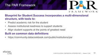 51© 2015 ELLUCIAN. CONFIDENTIAL & PROPRIETARY | Session 12120
The PAR Framework
Blueprint for Student Success incorporates a multi-dimensional
structure, with tools to:
• Predict academic risk for the student
• Assess institutional readiness to support students
• Align student supports at the points of greatest need
Built on common data definitions
• https://community.datacookbook.com/public/institutions/par
 