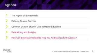 6© 2015 ELLUCIAN. CONFIDENTIAL & PROPRIETARY | Session 12120
1 The Higher Ed Environment
2 Defining Student Success
3 Common Uses of Student Data in Higher Education
4 Data Mining and Analytics
5 How Can Business Intelligence Help You Address Student Success?
Agenda
 