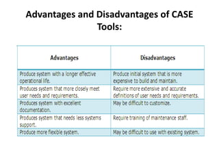 Advantages and Disadvantages of CASE
Tools:
 