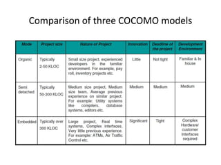 Comparison of three COCOMO models
 