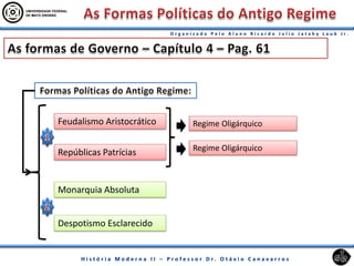 Monarquia Absoluta
Feudalismo Aristocrático
Despotismo Esclarecido
Repúblicas Patrícias
Regime Oligárquico
Regime Oligárquico
 