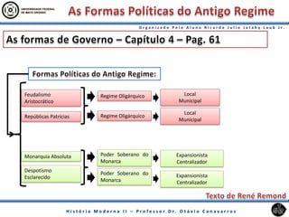 Monarquia Absoluta
Feudalismo
Aristocrático
Despotismo
Esclarecido
Repúblicas Patrícias
Poder Soberano do
Monarca
Regime Oligárquico
Poder Soberano do
Monarca
Regime Oligárquico
Expansionista
Centralizador
Local
Municipal
Expansionista
Centralizador
Local
Municipal
 