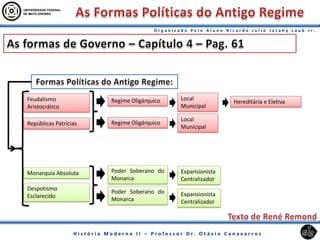 Monarquia Absoluta
Feudalismo
Aristocrático
Despotismo
Esclarecido
Repúblicas Patrícias
Poder Soberano do
Monarca
Regime Oligárquico
Poder Soberano do
Monarca
Regime Oligárquico
Expansionista
Centralizador
Local
Municipal
Expansionista
Centralizador
Local
Municipal
Hereditária e Eletiva
 