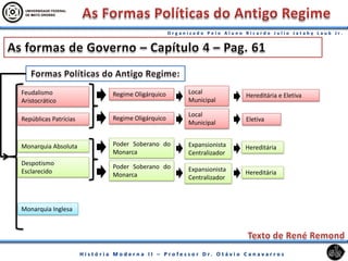 Monarquia Absoluta
Feudalismo
Aristocrático
Despotismo
Esclarecido
Repúblicas Patrícias
Monarquia Inglesa
Poder Soberano do
Monarca
Regime Oligárquico
Poder Soberano do
Monarca
Regime Oligárquico
Expansionista
Centralizador
Local
Municipal
Expansionista
Centralizador
Local
Municipal
Hereditária
Hereditária e Eletiva
Hereditária
Eletiva
 