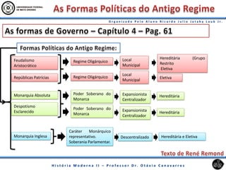 Monarquia Absoluta
Feudalismo
Aristocrático
Despotismo
Esclarecido
Repúblicas Patrícias
Monarquia Inglesa
Poder Soberano do
Monarca
Regime Oligárquico
Poder Soberano do
Monarca
Regime Oligárquico
Expansionista
Centralizador
Local
Municipal
Expansionista
Centralizador
Local
Municipal
Descentralizado
Hereditária
Hereditária (Grupo
Restrito
Eletiva
Hereditária
Eletiva
Hereditária e Eletiva
Caráter Monárquico
representativo.
Soberania Parlamentar.
 