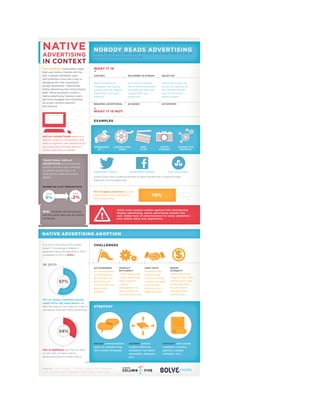 Effectiveness of Native Advertising - Infographic