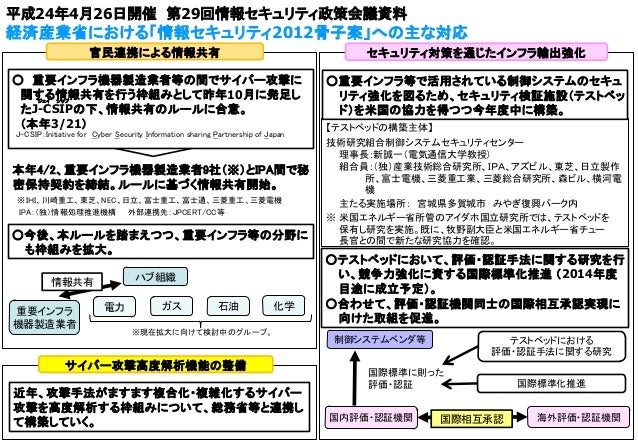 サイバー攻撃の脅威が増大する中 我が国の情報セキュリティ政策の現状