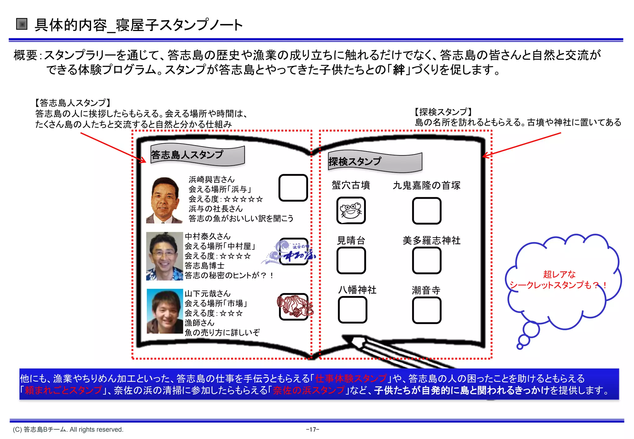 具体的内容_寝屋子スタンプノート

概要：スタンプラリーを通じて、答志島の歴史や漁業の成り立ちに触れるだけでなく、答志島の皆さんと自然と交流が
   できる体験プログラム。スタンプが答志島とやってきた子供たちとの「絆」づくりを促します。

      【答志島人スタンプ】
      答志島の人に挨拶したらもらえる。会える場所や時間は、                                           【探検スタンプ】
      たくさん島の人たちと交流すると自然と分かる仕組み                                             島の名所を訪れるともらえる。古墳や神社に置いてある


                                    答志島人スタンプ
                                                                探検スタンプ
                                        浜崎與吉さん
                                        会える場所「浜与」               蟹穴古墳     九鬼嘉隆の首塚
                                        会える度：☆☆☆☆☆
                                        浜与の社長さん
                                        答志の魚がおいしい訳を聞こう

                                       中村泰久さん
                                                                見晴台       美多羅志神社
                                       会える場所「中村屋」
                                       会える度：☆☆☆☆
                                       答志島博士
                                       答志の秘密のヒントが？！                                       超レアな
                                                                                      シークレットスタンプも？！
                                       山下元哉さん                    八幡神社     潮音寺
                                       会える場所「市場」
                                       会える度：☆☆☆
                                       漁師さん
                                       魚の売り方に詳しいぞ




  他にも、漁業やちりめん加工といった、答志島の仕事を手伝うともらえる「仕事体験スタンプ」や、答志島の人の困ったことを助けるともらえる
  「頼まれごとスタンプ」、奈佐の浜の清掃に参加したらもらえる「奈佐の浜スタンプ」など、子供たちが自発的に島と関われるきっかけを提供します。


(C) 答志島Bチーム. All rights reserved.                        -17-
 
