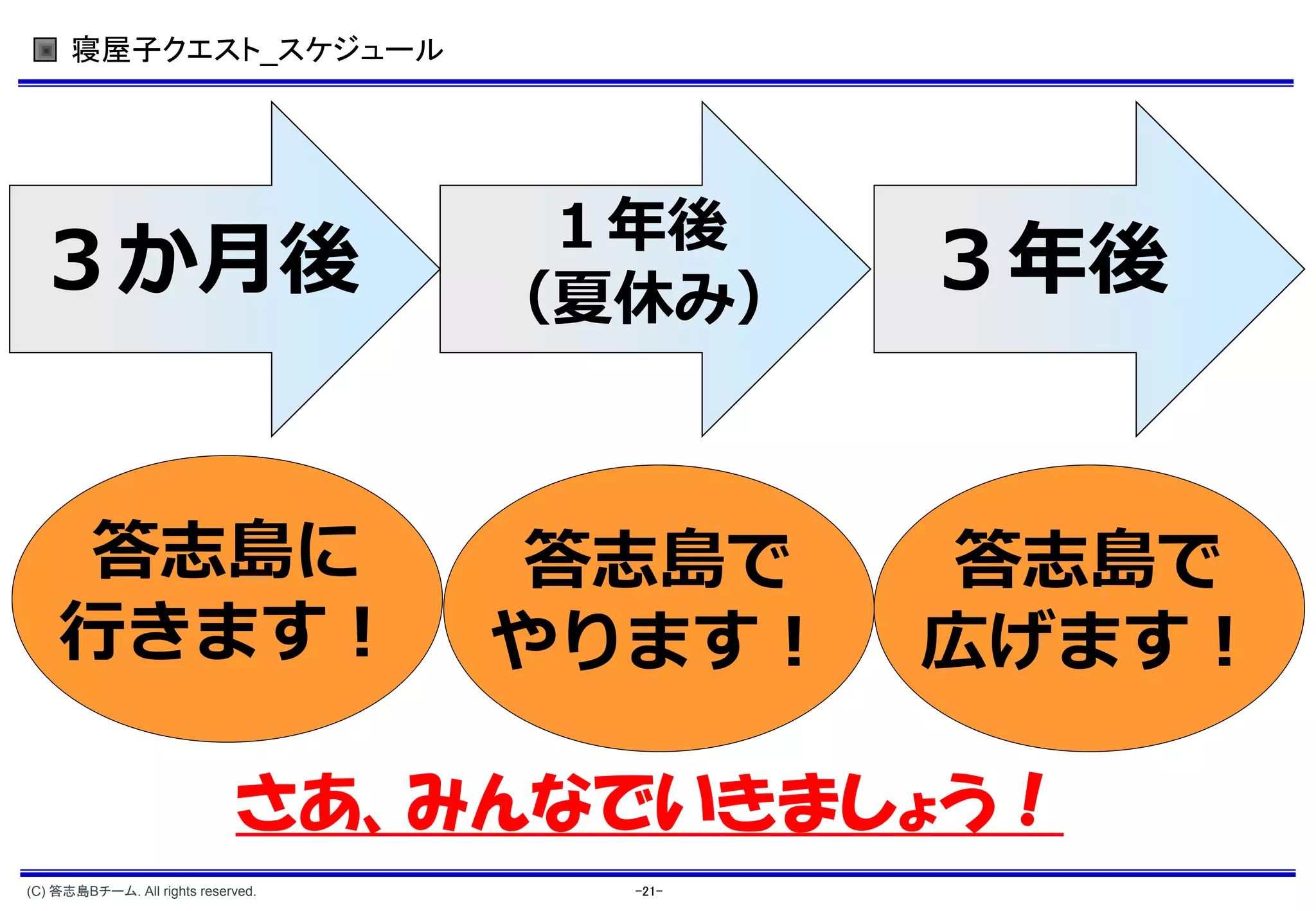 寝屋子クエスト_スケジュール




                                     １年後
 ３か月後                               （夏休み）
                                             ３年後


    答志島に                            答志島で     答志島で
    行きます！                           やります！    広げます！

                             さあ、みんなでいきましょう！
(C) 答志島Bチーム. All rights reserved.     -21-
 