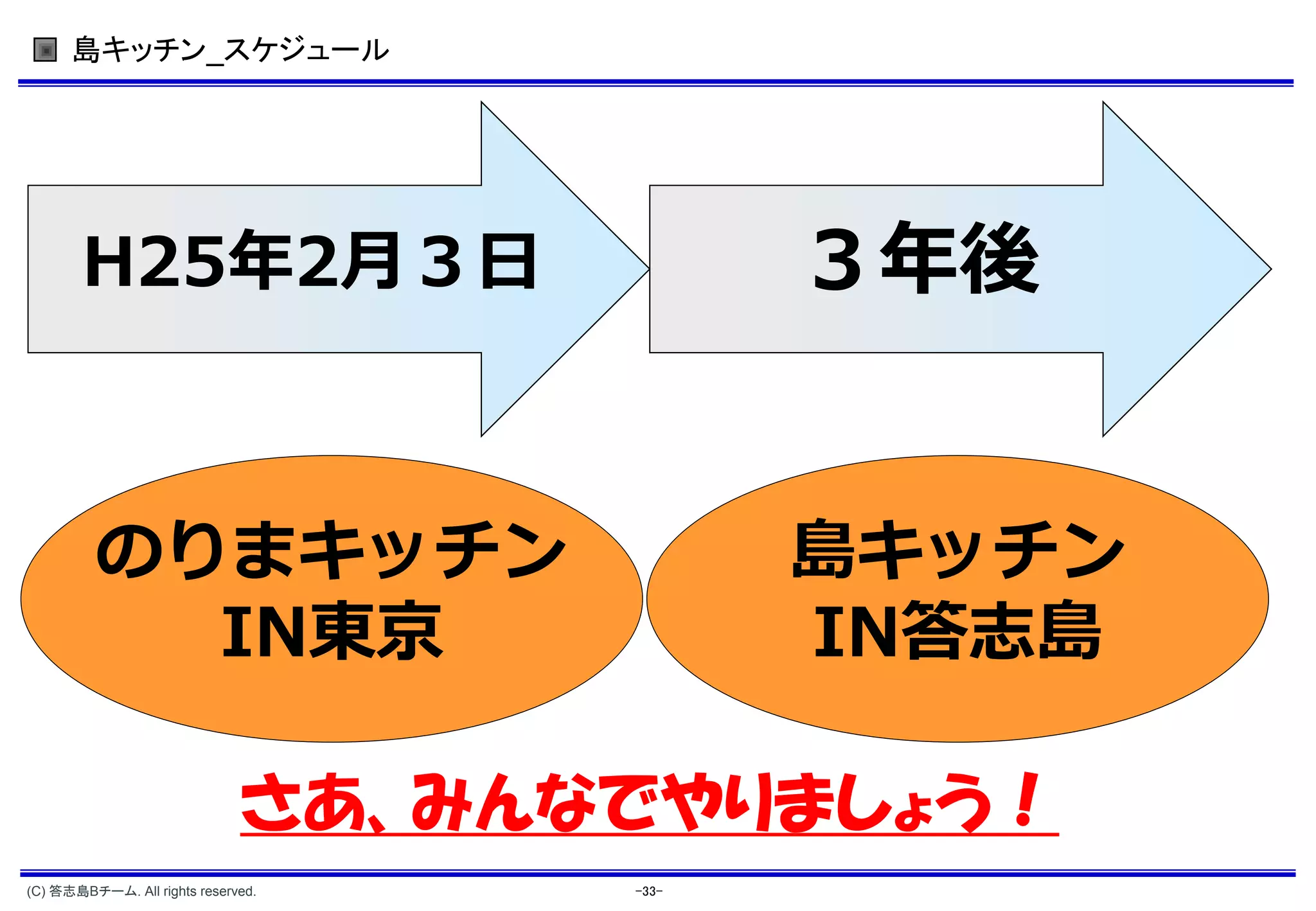 島キッチン_スケジュール




       H25年2月３日                            ３年後


         のりまキッチン                           島キッチン
           IN東京                            IN答志島

                              さあ、みんなでやりましょう！
(C) 答志島Bチーム. All rights reserved.   -33-
 