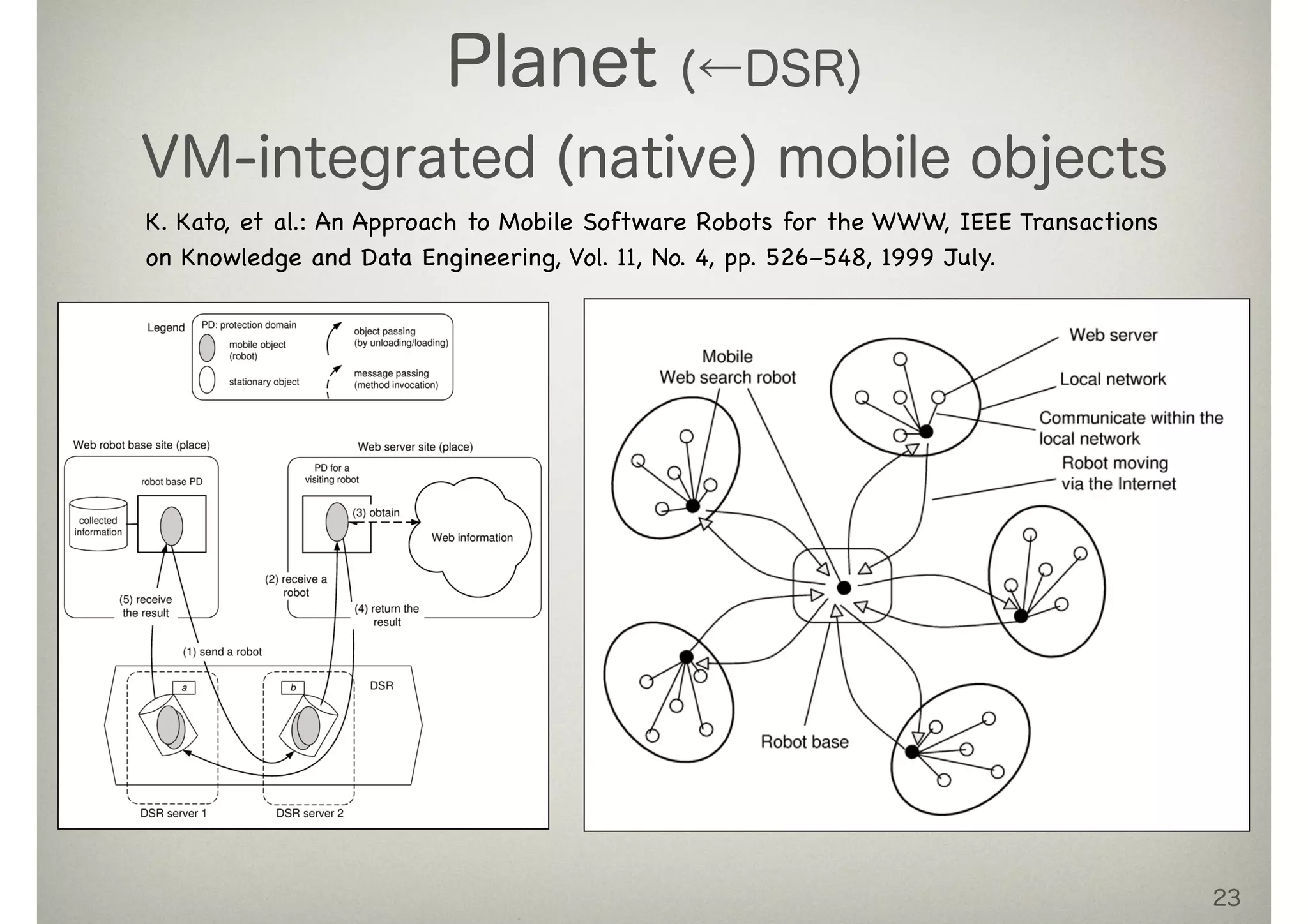 Planet (←DSR)
VM-integrated (native) mobile objects
23
K. Kato, et al.: An Approach to Mobile Software Robots for the WWW, IEEE Transactions
on Knowledge and Data Engineering, Vol. 11, No. 4, pp. 526−548, 1999 July.
 