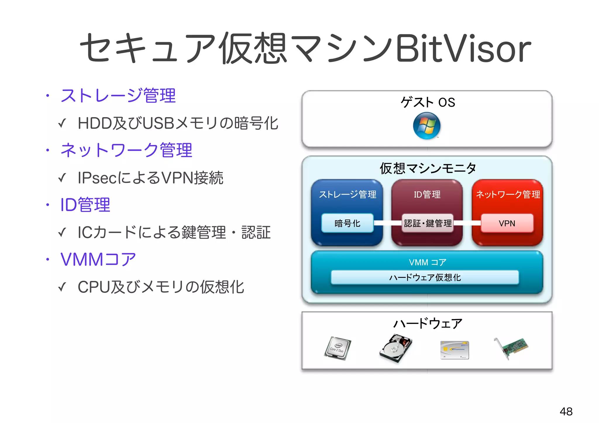 セキュア仮想マシンBitVisor
!"#$%&'(!
)*+,-.!
/01234!
5617*89:!01;*<9:! =>9:!
?@AB9:! CDE!FGH!
CII2J.!
)*+,-.!"H!
• ストレージ管理
✓ HDD及びUSBメモリの暗号化
• ネットワーク管理
✓ IPsecによるVPN接続
• ID管理
✓ ICカードによる鍵管理・認証
• VMMコア
✓ CPU及びメモリの仮想化
48
 