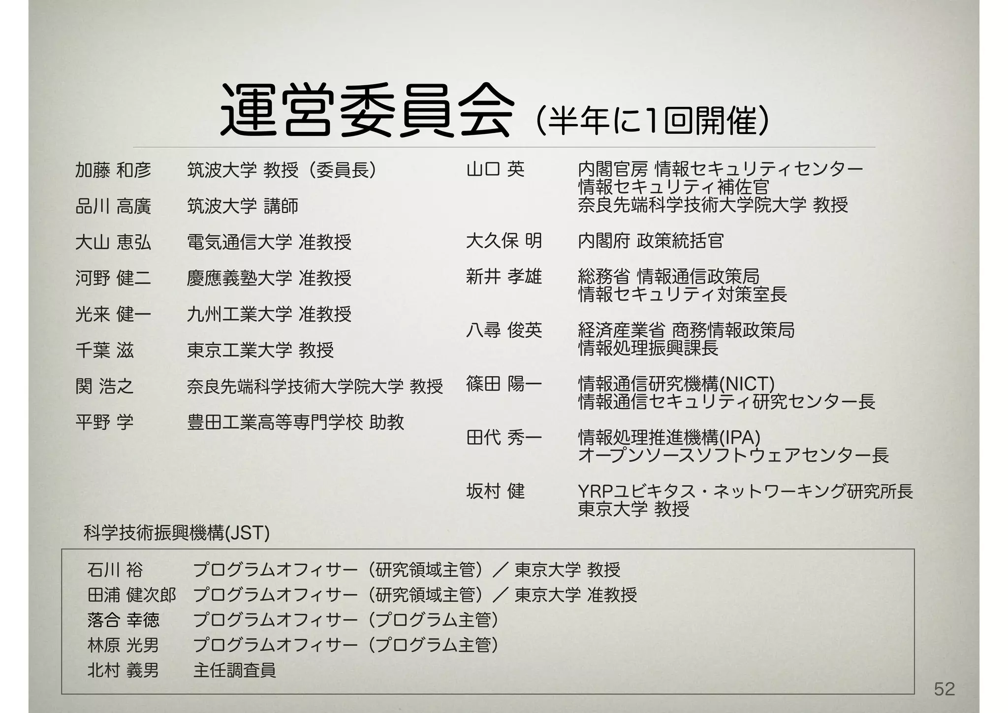運営委員会（半年に1回開催）
加藤 和彦  筑波大学 教授（委員長）
品川 高廣  筑波大学 講師
大山 恵弘  電気通信大学 准教授
河野 健二  慶應義塾大学 准教授
光来 健一  九州工業大学 准教授
千葉 滋   東京工業大学 教授
関 浩之   奈良先端科学技術大学院大学 教授
平野 学   豊田工業高等専門学校 助教
山口 英   内閣官房 情報セキュリティセンター
       情報セキュリティ補佐官
       奈良先端科学技術大学院大学 教授
大久保 明  内閣府 政策統括官
      
新井 孝雄  総務省 情報通信政策局
       情報セキュリティ対策室長
!
八尋 俊英  経済産業省 商務情報政策局
       情報処理振興課長
!
篠田 陽一  情報通信研究機構(NICT)
       情報通信セキュリティ研究センター長
!
田代 秀一  情報処理推進機構(IPA)
       オープンソースソフトウェアセンター長
!
坂村 健   YRPユビキタス・ネットワーキング研究所長
       東京大学 教授
石川 裕   プログラムオフィサー（研究領域主管）／ 東京大学 教授
田浦 健次郎 プログラムオフィサー（研究領域主管）／ 東京大学 准教授
落合 幸徳  プログラムオフィサー（プログラム主管）
林原 光男  プログラムオフィサー（プログラム主管）
北村 義男  主任調査員
科学技術振興機構(JST)
52
 