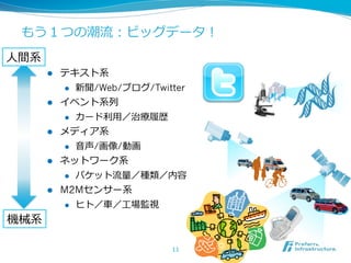 もう１つの潮流流：ビッグデータ！
⼈人間系
       l    テキスト系  
              l  新聞/Web/ブログ/Twitter

       l    イベント系列列
              l  カード利利⽤用／治療療履履歴

       l    メディア系  
              l  ⾳音声/画像/動画

       l    ネットワーク系
              l  パケット流流量量／種類／内容

       l    M2Mセンサー系  
              l  ヒト／⾞車車／⼯工場監視

機械系

                                 11
 