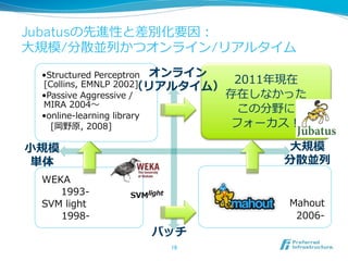 Jubatusの先進性と差別化要因：
⼤大規模/分散並列列かつオンライン/リアルタイム
 • Structured  Perceptron オンライン
                                      2011年年現在
 [Collins,  EMNLP  2002]    （リアルタイム）
 • Passive  Aggressive  /            存在しなかった
 MIRA  2004〜～
                                       この分野に
 • online-‐‑‒learning  library
  　[岡野原,  2008]                       フォーカス！

⼩小規模                                       ⼤大規模
 単体                                       分散並列列
 WEKA
  　 　1993-‐‑‒
 SVM  light                                    Mahout
             1998-‐‑‒                              2006-‐‑‒
                        バッチ
                         18	
 