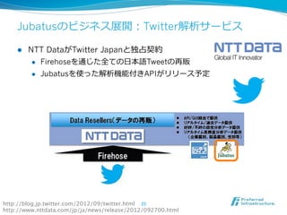 Jubatusのビジネス展開：Twitter解析サービス

    l    NTT DataがTwitter Japanと独占契約
           l  Firehoseを通じた全ての⽇日本語Tweetの再販

           l  Jubatusを使った解析機能付きAPIがリリース予定




http://blog.jp.twitter.com/2012/09/twitter.html  23	
http://www.nttdata.com/jp/ja/news/release/2012/092700.html	
 