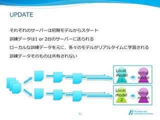 UPDATE

それぞれのサーバーは初期モデルからスタート

訓練データは1  or  2台のサーバーに送られる

ローカルな訓練データを元に、各々のモデルがリアルタイムに学習される

訓練データそのものは共有されない


                            Local
                                    Initial
                            model
                                    model
                              1

                            Local
                            model   Initial
                                    model
                              2


                    31
 