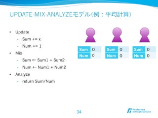 UPDATE-MIX-ANALYZEモデル（例例：平均計算）

•    Update
     •     Sum += x
     •     Num += 1
                                Sum   0   Sum   0   Sum   0
•    Mix
                                Num 0     Num 0     Num 0
     •     Sum ← Sum1 + Sum2
     •     Num ← Num1 + Num2
•    Analyze
     •     return Sum/Num




                               34
 