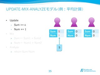 UPDATE-MIX-ANALYZEモデル（例例：平均計算）

•    Update
     •     Sum += x
     •     Num += 1
                                Sum   5   Sum   0   Sum   0
•    Mix
                                Num 1     Num 0     Num 0
     •     Sum ← Sum1 + Sum2
     •     Num ← Num1 + Num2
•    Analyze                          5
     •     return Sum/Num




                               35
 