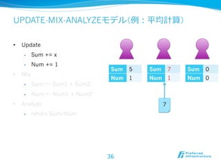 UPDATE-MIX-ANALYZEモデル（例例：平均計算）

•    Update
     •     Sum += x
     •     Num += 1
                                Sum   5   Sum       7   Sum   0
•    Mix
                                Num 1     Num 1         Num 0
     •     Sum ← Sum1 + Sum2
     •     Num ← Num1 + Num2
•    Analyze                                    7
     •     return Sum/Num




                               36
 