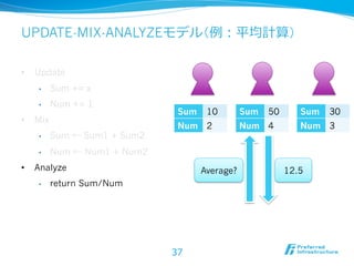 UPDATE-MIX-ANALYZEモデル（例例：平均計算）

•    Update
     •     Sum += x
     •     Num += 1
                                Sum    10        Sum   50      Sum   30
•    Mix
                                Num 2            Num 4         Num 3
     •     Sum ← Sum1 + Sum2
     •     Num ← Num1 + Num2
•    Analyze                          Average?              12.5
     •     return Sum/Num




                               37
 